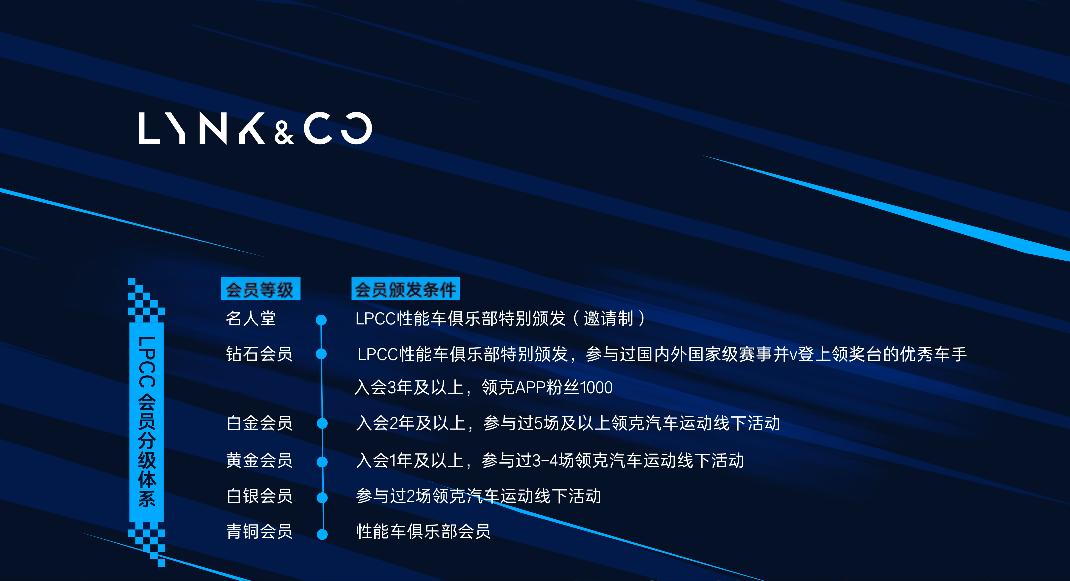 LPCC三周年｜汽车运动征途再续 性能热爱逐梦起航