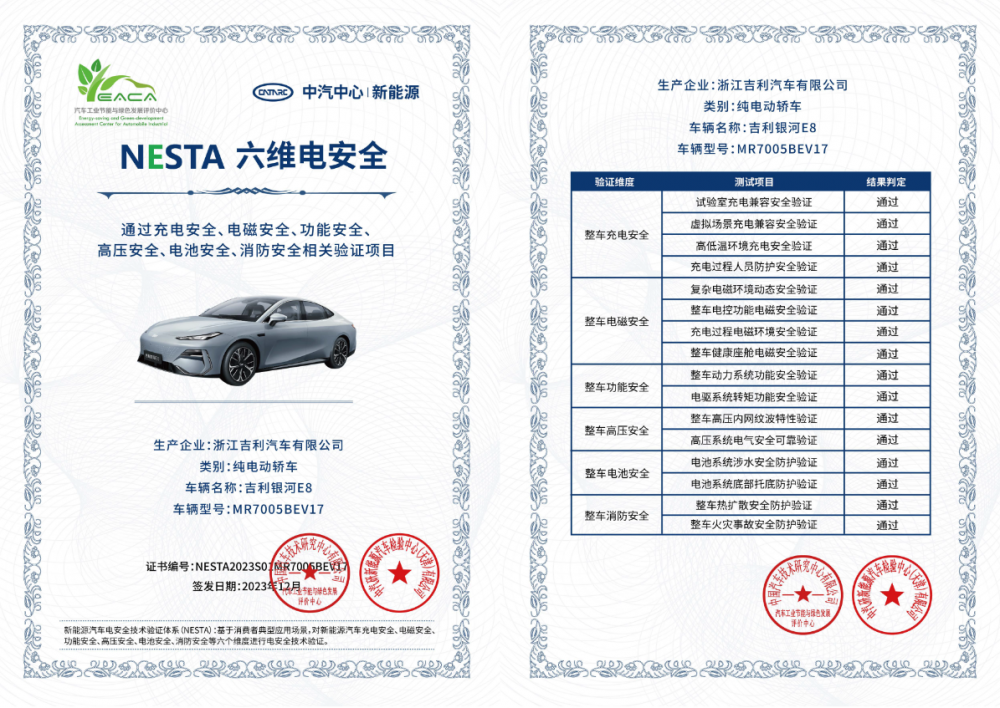 吉利参与行业标准共建 银河E8获NESTA六维电安全001号认证