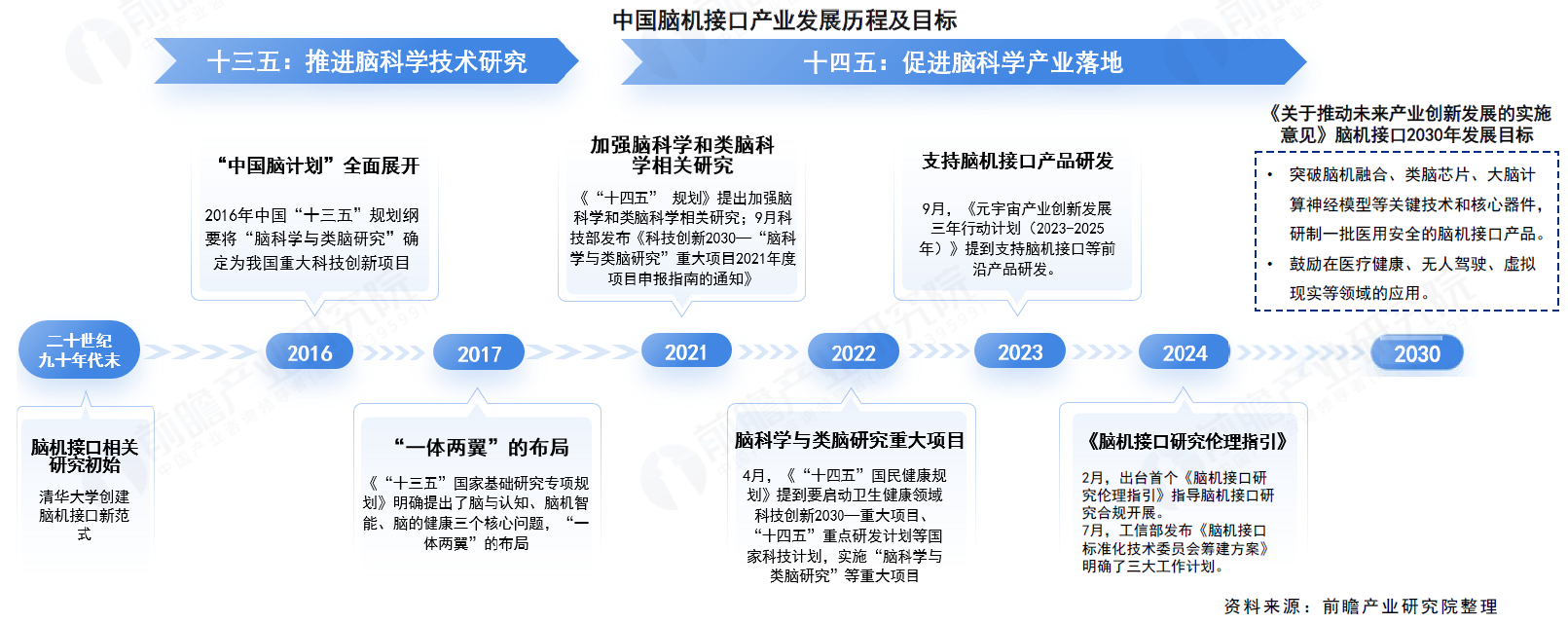 共建标准，共享未来：狄耐克积极参与脑机产业规范化建设第1张